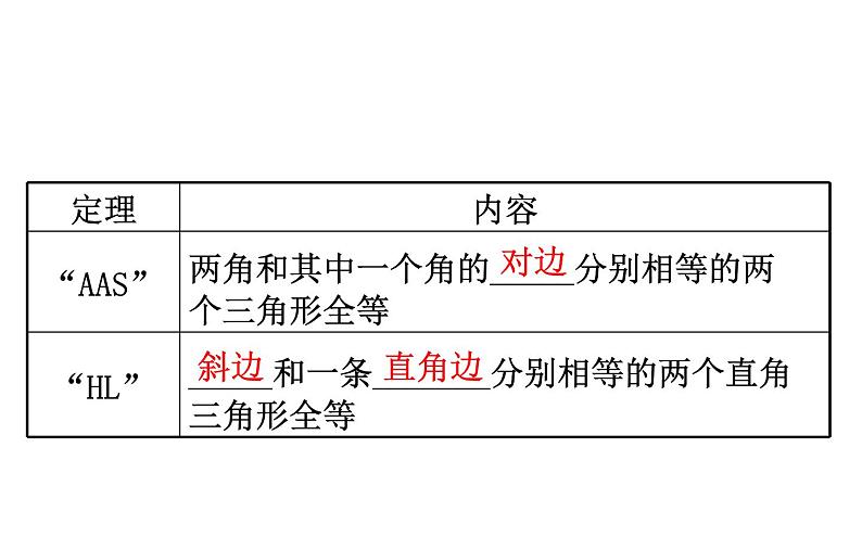 2021-2022学年人教版数学中考专题复习之全等三角形课件PPT第5页