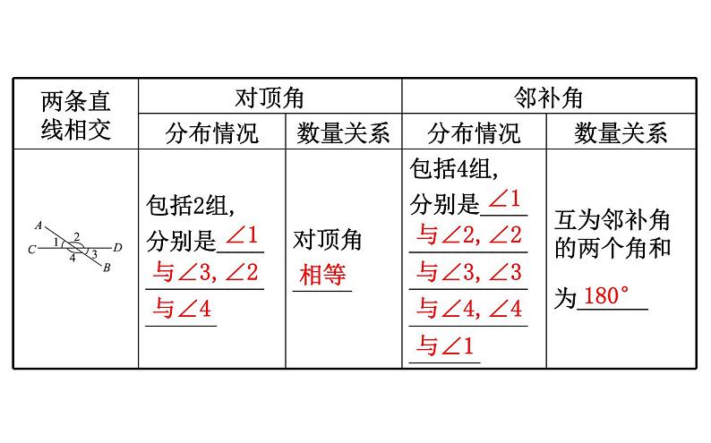 2021-2022学年人教版数学中考专题复习之相交线与平行线课件PPT第4页