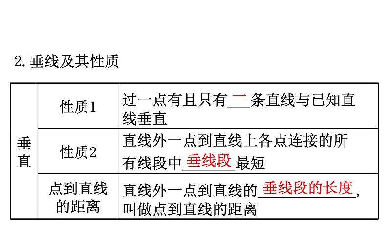 2021-2022学年人教版数学中考专题复习之相交线与平行线课件PPT第5页