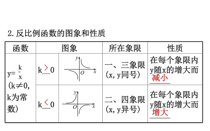 2021-2022学年人教版数学中考专题复习之反比例函数课件PPT05