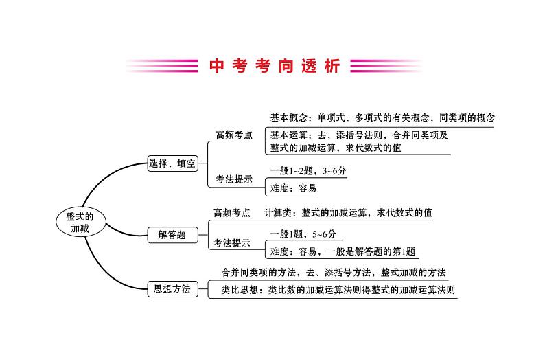 2021-2022学年人教版数学中考专题复习之整式的加减课件PPT02