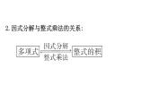 2021-2022学年人教版数学中考专题复习之因式分解课件PPT