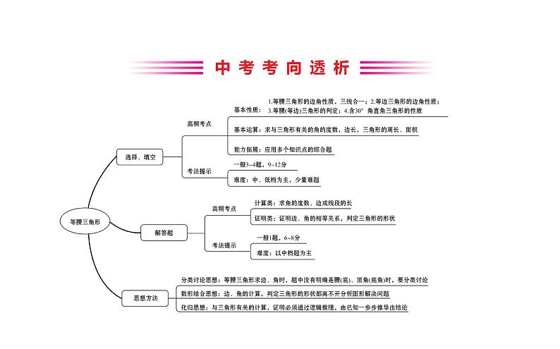 2021-2022学年人教版数学中考专题复习之等腰三角形课件PPT第2页