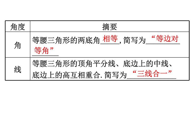 2021-2022学年人教版数学中考专题复习之等腰三角形课件PPT第4页