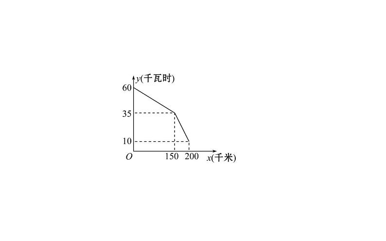 2021-2022学年人教版数学中考专题复习之一次函数的应用课件PPT第6页