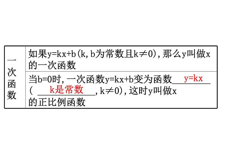 2021-2022学年人教版数学中考专题复习之一次函数课件PPT第4页