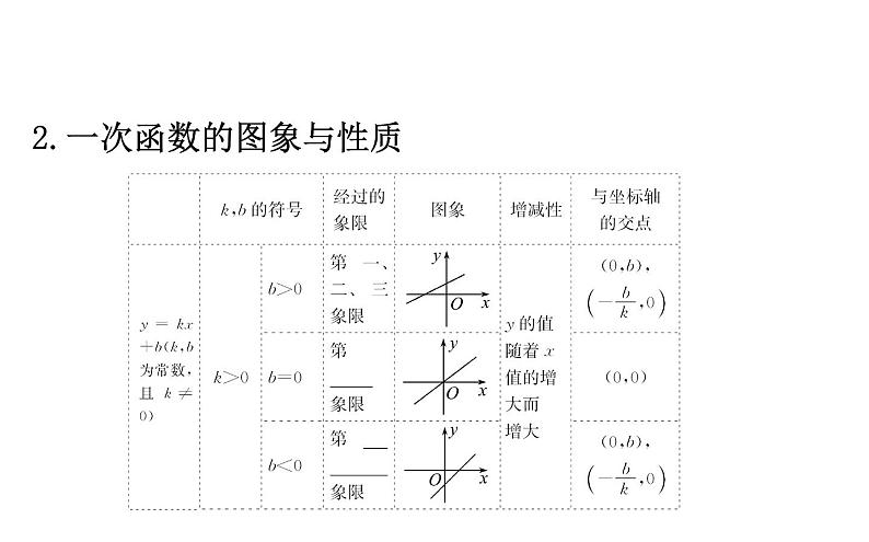 2021-2022学年人教版数学中考专题复习之一次函数课件PPT第5页