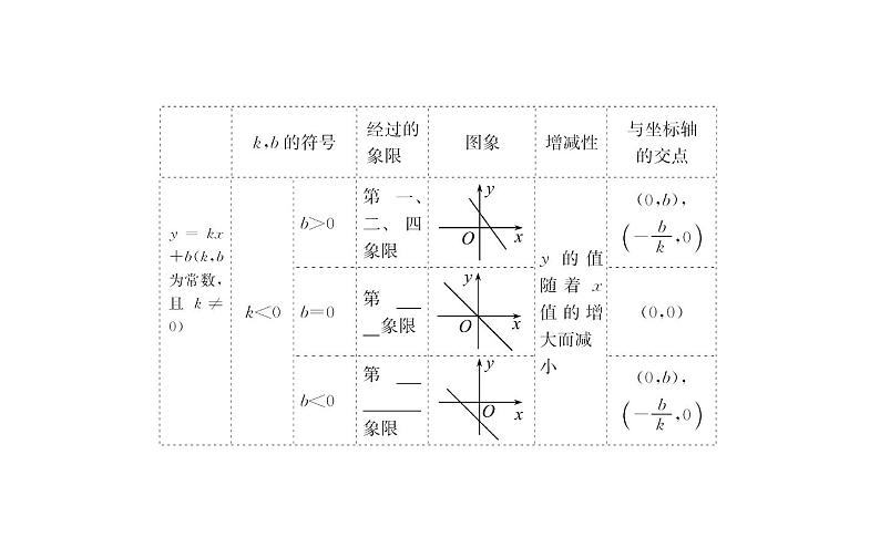 2021-2022学年人教版数学中考专题复习之一次函数课件PPT第6页