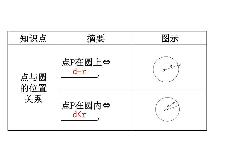 2021-2022学年人教版数学中考专题复习之与圆有关的位置关系课件PPT第4页