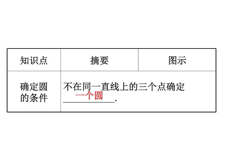 2021-2022学年人教版数学中考专题复习之与圆有关的位置关系课件PPT第5页