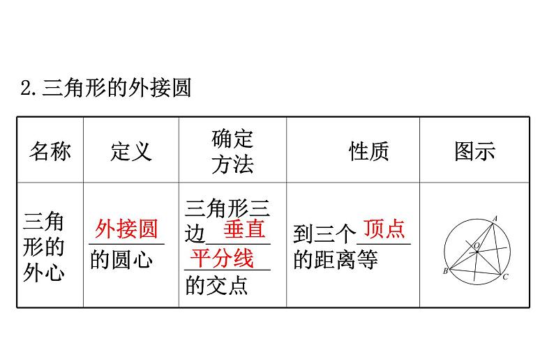 2021-2022学年人教版数学中考专题复习之与圆有关的位置关系课件PPT第6页