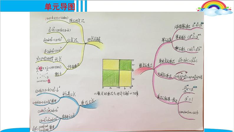 人教版八年级数学上册《积的乘方》公开课课件第2页