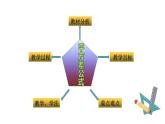 人教版八年级数学上册《平方差公式》培优教学课件