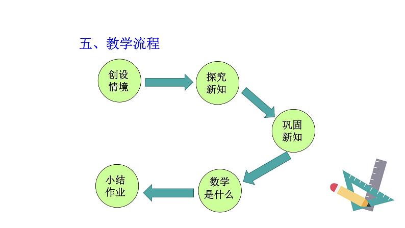 人教版八年级数学上册《平方差公式》培优教学课件第7页