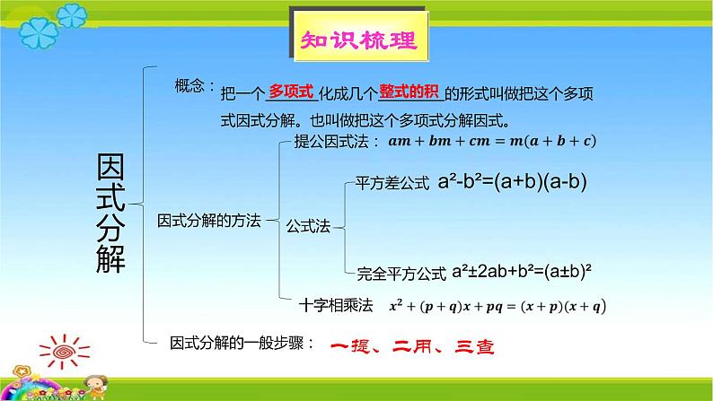 人教版八年级数学上册《因式分解》复习课教学课件02