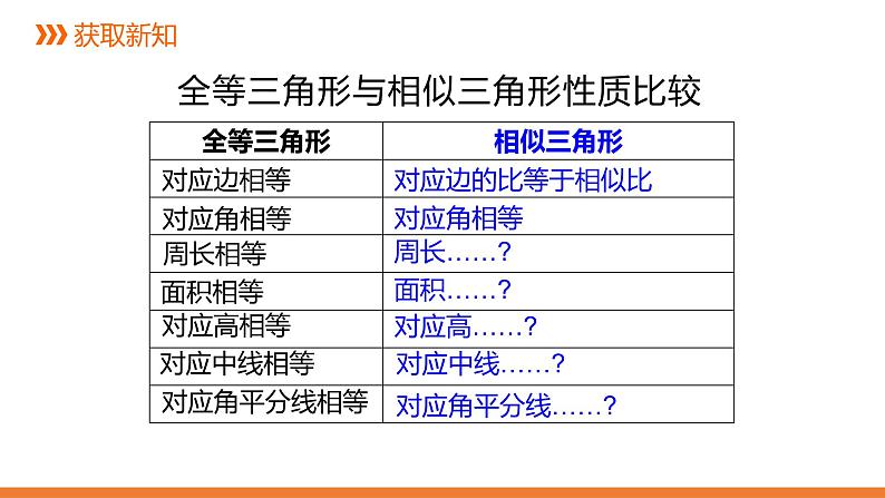 3.4.2 相似三角形的性质-1---同步课件  2021-2022学年九年级数学湘教版上册08