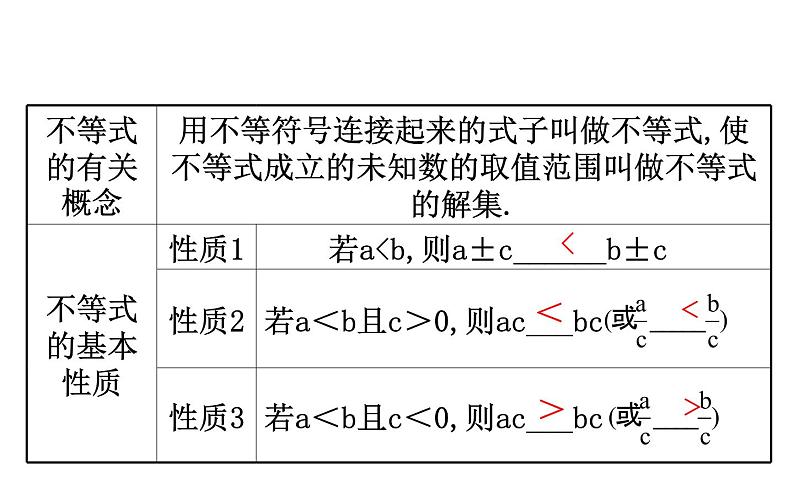 2021-2022学年人教版数学中考专题复习之不等式与不等式组课件PPT04