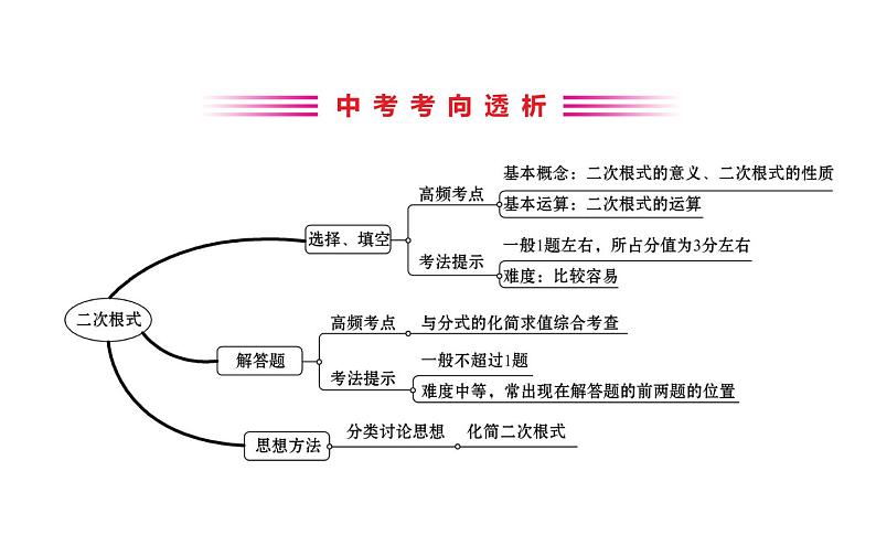 2021-2022学年人教版数学中考专题复习之二次根式课件PPT第2页