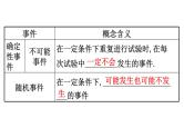 2021-2022学年人教版数学中考专题复习之概率初步课件PPT