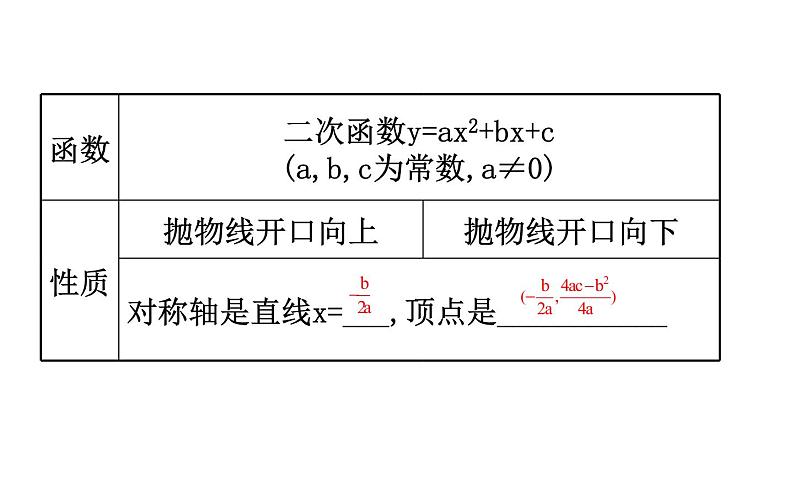 2021-2022学年人教版数学中考专题复习之二次函数的图象与性质课件PPT第7页