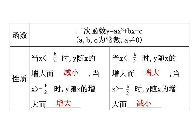 2021-2022学年人教版数学中考专题复习之二次函数的图象与性质课件PPT08