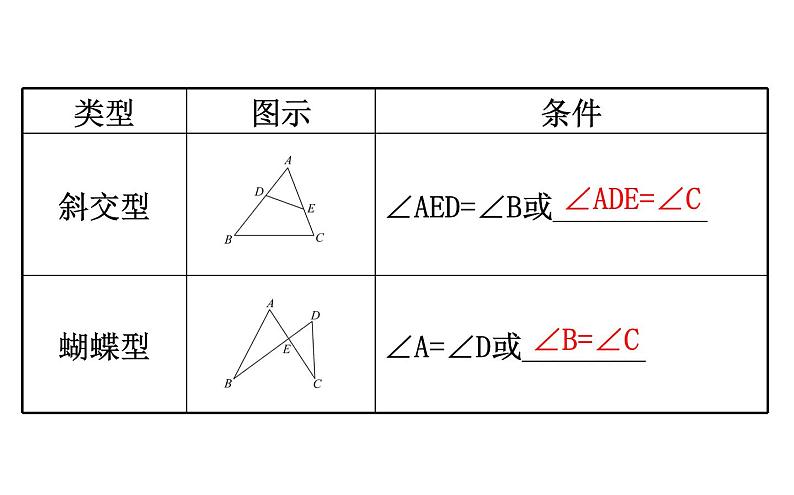 2021-2022学年人教版数学中考专题复习之相似三角形的基本类型课件PPT03