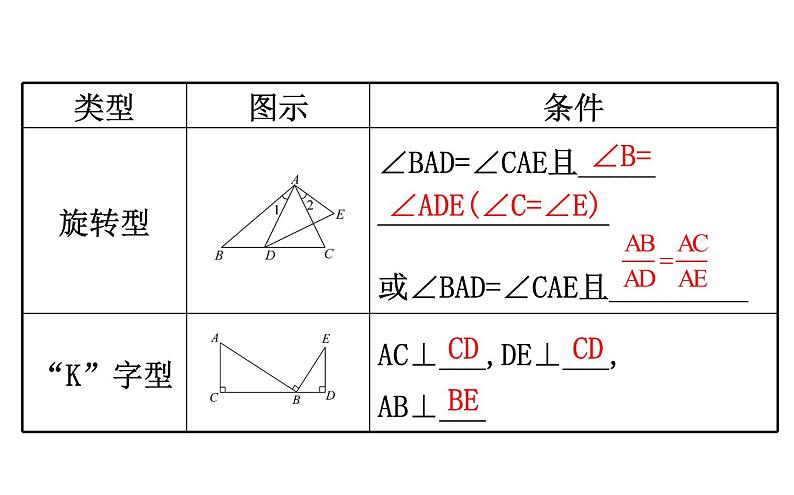 2021-2022学年人教版数学中考专题复习之相似三角形的基本类型课件PPT05