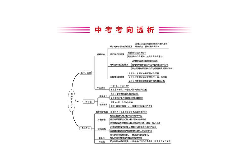 2021-2022学年人教版数学中考专题复习之圆的有关计算课件PPT02