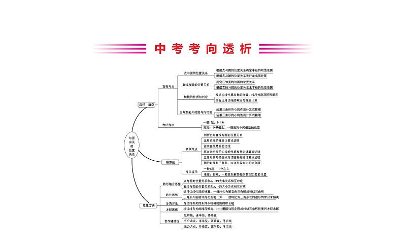 2021-2022学年人教版数学中考专题复习之与圆有关的位置关系课件PPT第2页