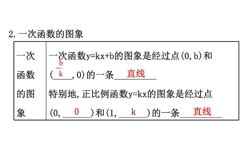 2021-2022学年人教版数学中考专题复习之一次函数课件PPT第4页