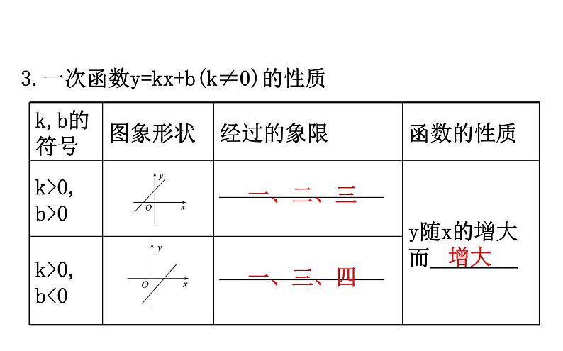 2021-2022学年人教版数学中考专题复习之一次函数课件PPT第6页