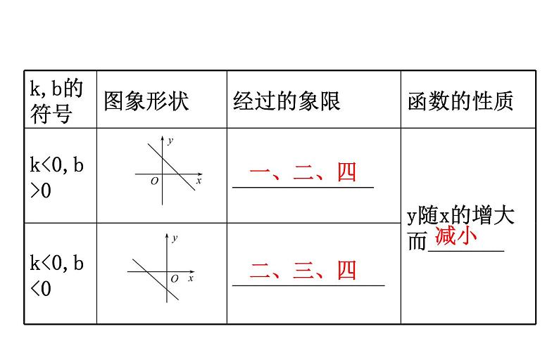 2021-2022学年人教版数学中考专题复习之一次函数课件PPT第7页