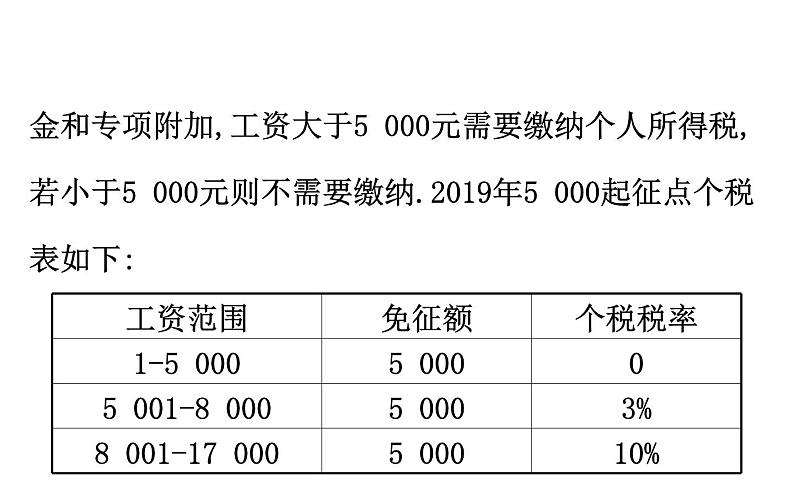 2021-2022学年人教版数学中考专题复习之图表信息问题课件PPT第8页