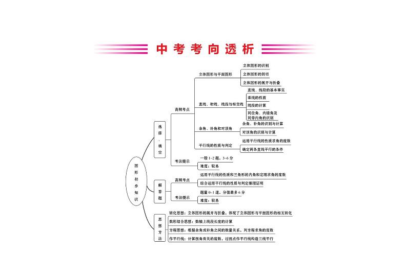 2021-2022学年人教版数学中考专题复习之三角形与多边形 (2)课件PPT第2页