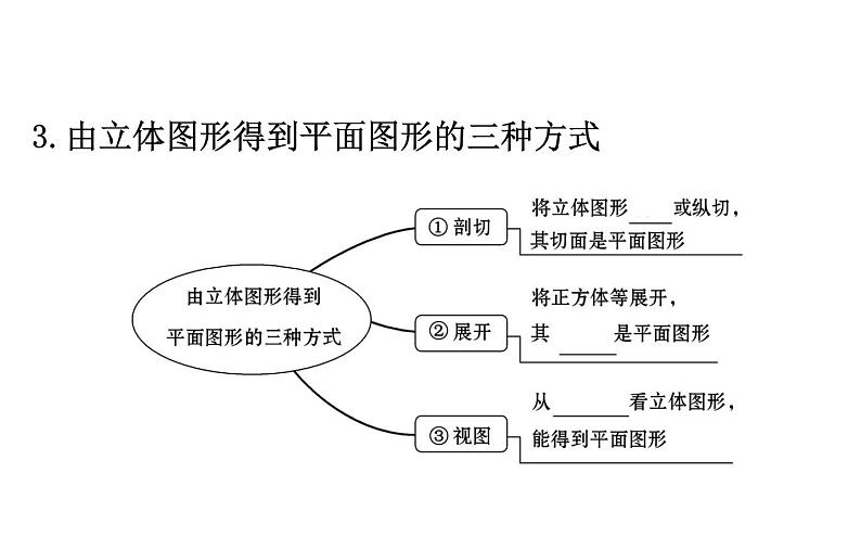 2021-2022学年人教版数学中考专题复习之三角形与多边形 (2)课件PPT第5页