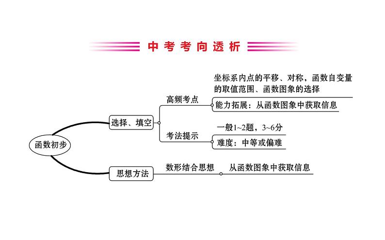 2021-2022学年人教版数学中考专题复习之函数初步课件PPT02