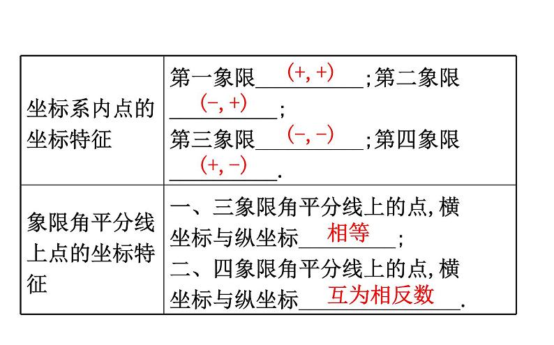 2021-2022学年人教版数学中考专题复习之函数初步课件PPT04