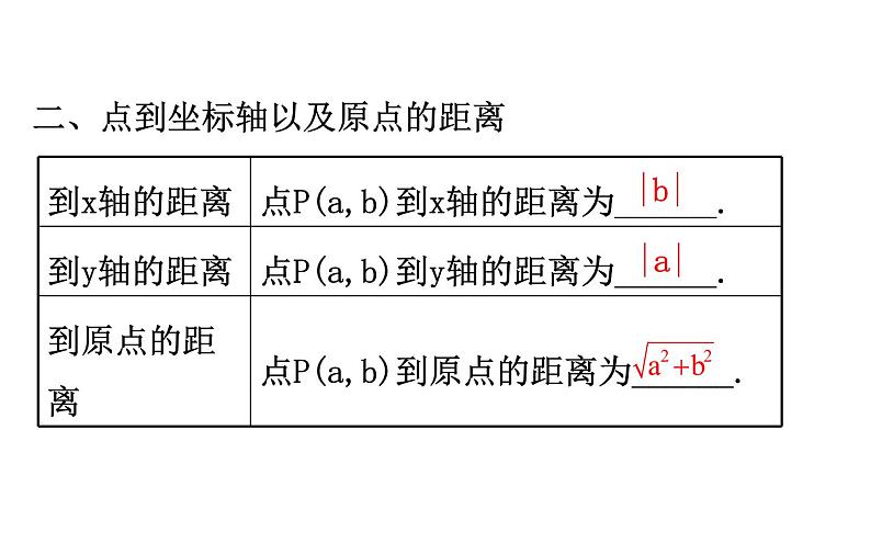 2021-2022学年人教版数学中考专题复习之函数初步课件PPT05