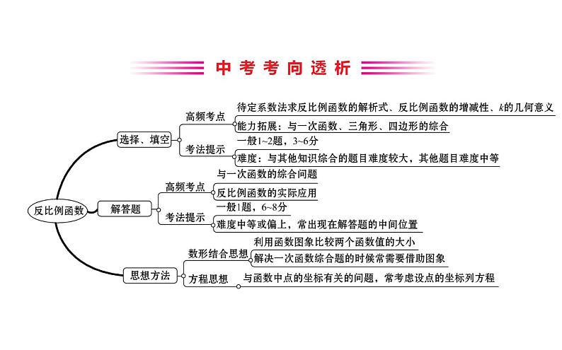 2021-2022学年人教版数学中考专题复习之反比例函数课件PPT02