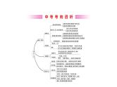 2021-2022学年人教版数学中考专题复习之圆 的 认 识课件PPT