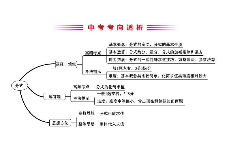 2021-2022学年人教版数学中考专题复习之分式课件PPT第2页