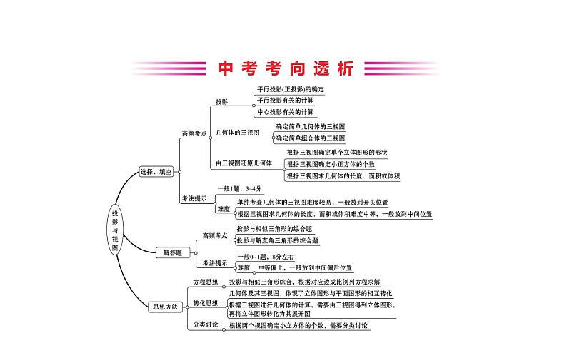 2021-2022学年人教版数学中考专题复习之投影与视图课件PPT02