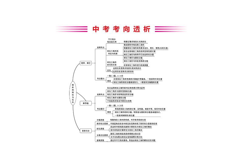 2021-2022学年人教版数学中考专题复习之图形的相似与位似课件PPT02