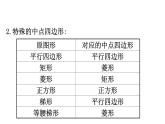 2021-2022学年人教版数学中考专题复习之中点四边形课件PPT