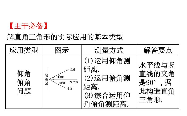 2021-2022学年人教版数学中考专题复习之解直角三角形的实际应用的基本类型课件PPT第2页