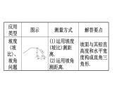 2021-2022学年人教版数学中考专题复习之解直角三角形的实际应用的基本类型课件PPT