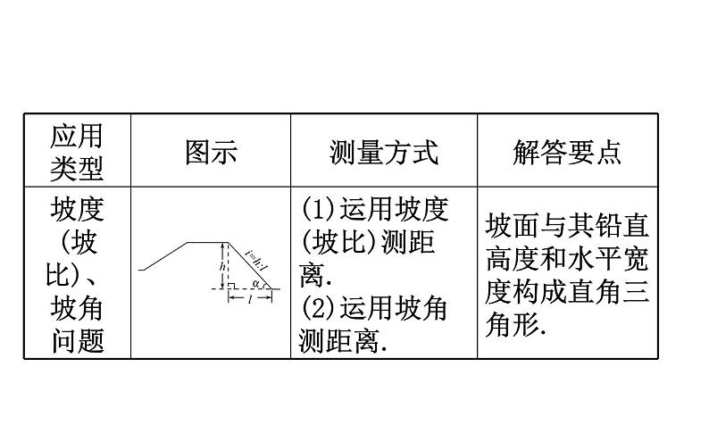 2021-2022学年人教版数学中考专题复习之解直角三角形的实际应用的基本类型课件PPT第3页