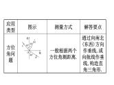 2021-2022学年人教版数学中考专题复习之解直角三角形的实际应用的基本类型课件PPT