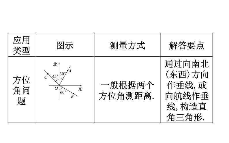 2021-2022学年人教版数学中考专题复习之解直角三角形的实际应用的基本类型课件PPT第4页