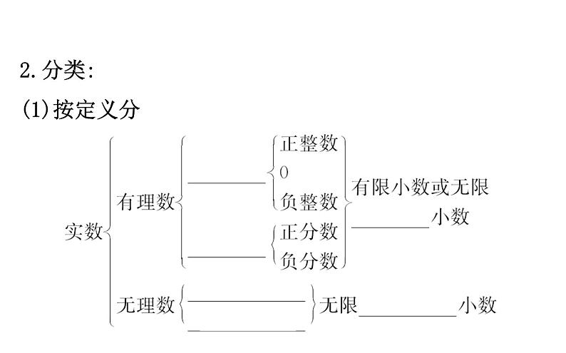 2021-2022学年人教版数学中考专题复习之实数课件PPT第4页